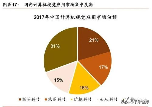 2019 2020年人工智能產(chǎn)業(yè)發(fā)展深度報告