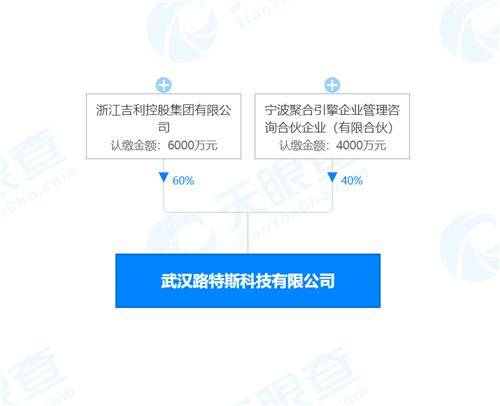 浙江吉利控股投資成立新公司,經(jīng)營范圍含集成電路芯片設計等