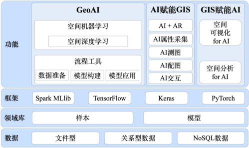 學術交流 宋關福等 GIS基礎軟件技術體系發展及展望