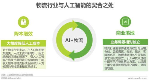 艾瑞咨詢 2020年中國(guó)AI 物流發(fā)展研究報(bào)告