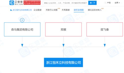 森馬集團成立科技公司,經(jīng)營范圍含人工智能應用軟件開發(fā)