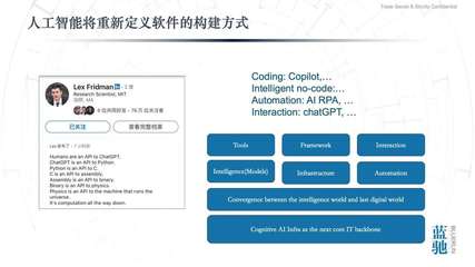 通向AGI之路|藍馳創投石建平:智能計算和AI-First應用,云計算的后時代