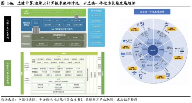邊緣計(jì)算(MEC)產(chǎn)業(yè)鏈及相關(guān)概念股