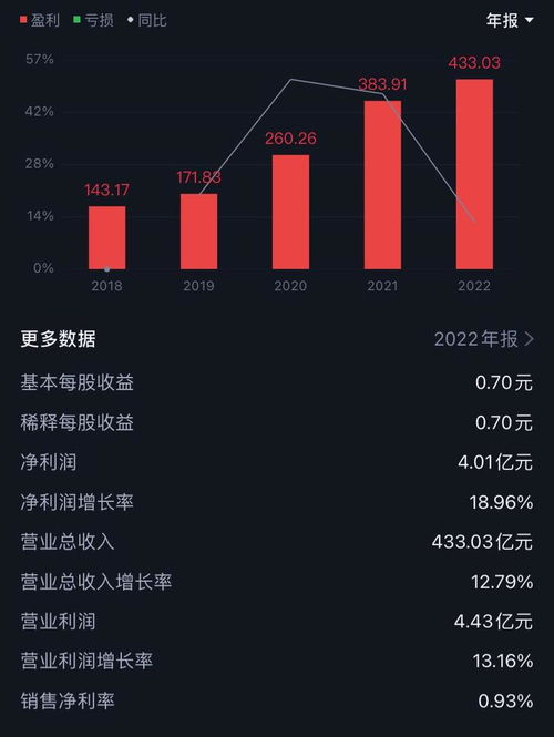 中電港 科技銷售龍頭股 中字頭 人工智能 通信 半導(dǎo)體 汽車相關(guān)概念 軟件系統(tǒng)開(kāi)發(fā) 安防監(jiān)控 倉(cāng)儲(chǔ)物流
