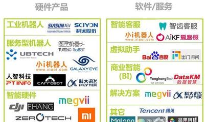 最新最全人工智能投資機(jī)會(huì)!