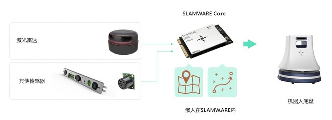 分析人工智能在中國(guó)各個(gè)細(xì)分領(lǐng)域的商業(yè)化程度