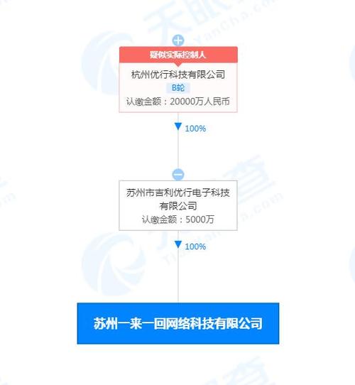 曹操出行成立一來一回公司經(jīng)營范圍含人工智能應用軟件開發(fā)