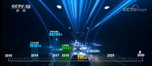 科技創新新機遇 應時而生 人工智能開啟規?；瘧脮r代