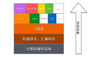 c c 好不好學(xué)習(xí)呢