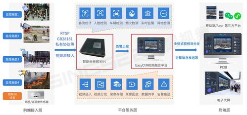 2024安全生產(chǎn)月啟動 ai智能監(jiān)控如何為工廠安全生產(chǎn)保駕護航