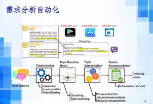 呂榮聰 人工智能時代下的軟件工程發(fā)展趨勢