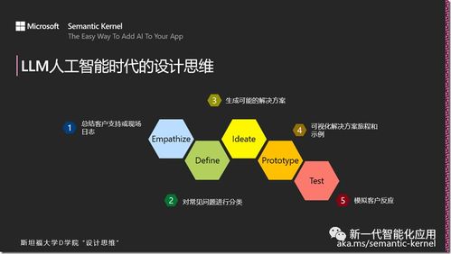 將設(shè)計(jì)思維應(yīng)用于人工智能