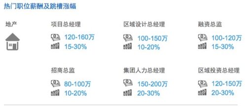 當技術變革來襲 你的行業(yè)和薪酬還有救