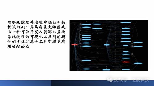如何通過人工智能 ai 克服汽車軟件開發(fā)挑戰(zhàn)