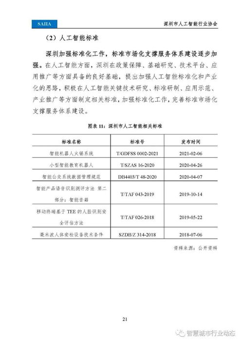 2021人工智能發(fā)展白皮書 110頁