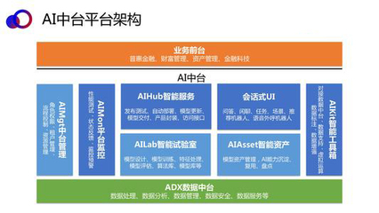 人工智能軟件及應(yīng)用市場規(guī)模已達28.9億美元,AI中臺建設(shè)勢不可擋