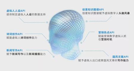 AI賦能虛擬數(shù)字人指日可待!