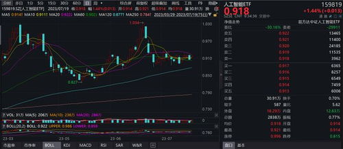 微軟office al工具高定價超預期突顯al產品需求確定性,人工智能etf 159819 開盤漲超1