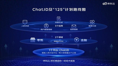 京東加入 chatgpt 熱潮,確認推出產業版產品 chatjd