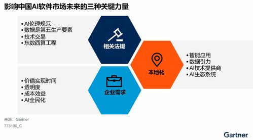 gartner發布中國人工智能軟件市場指南,激烈競爭下走向差異化
