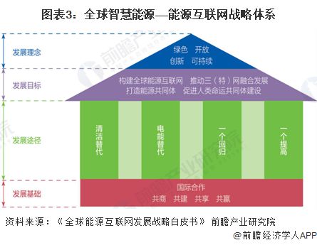 2024年全球智慧能源管理系統(tǒng)市場發(fā)展概況及趨勢分析 軟硬件技術(shù)的進(jìn)步和物聯(lián)網(wǎng) 大數(shù)據(jù) 人工智能的整合是關(guān)鍵